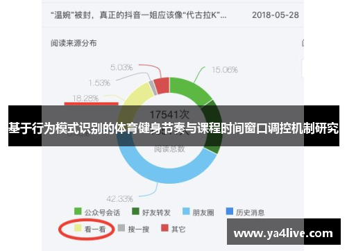 基于行为模式识别的体育健身节奏与课程时间窗口调控机制研究